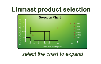 Linmast product selector
